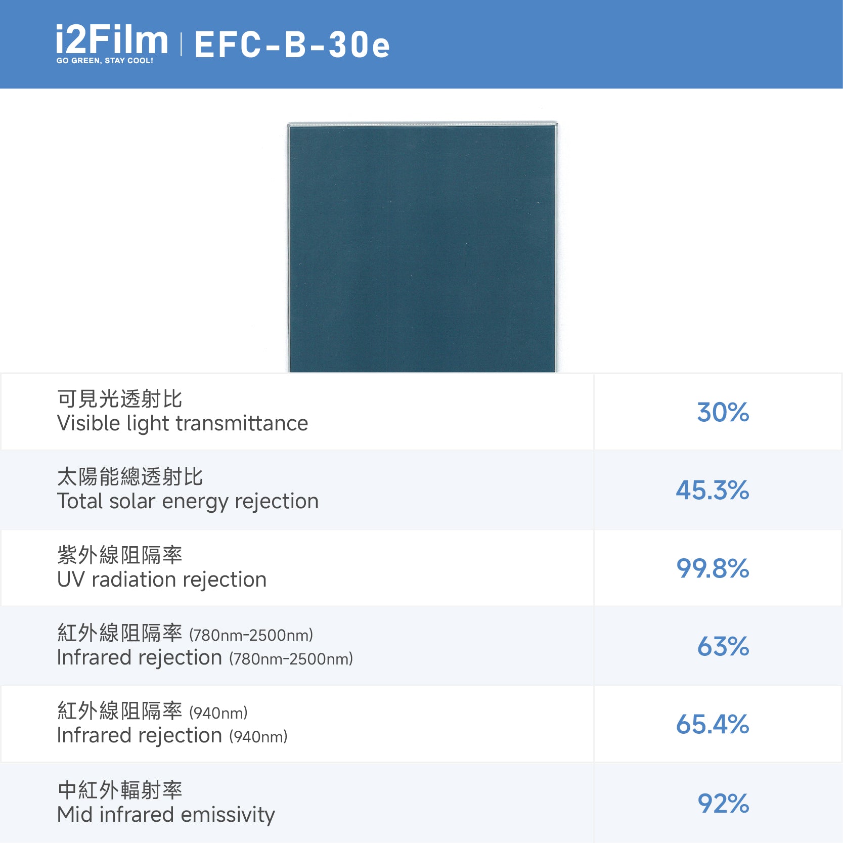 i2Film EFC-B-30e 防曬隔熱膜【雙透藍】