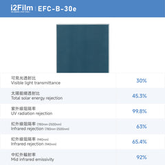 i2Film EFC-B-30e 防曬隔熱膜【雙透藍】