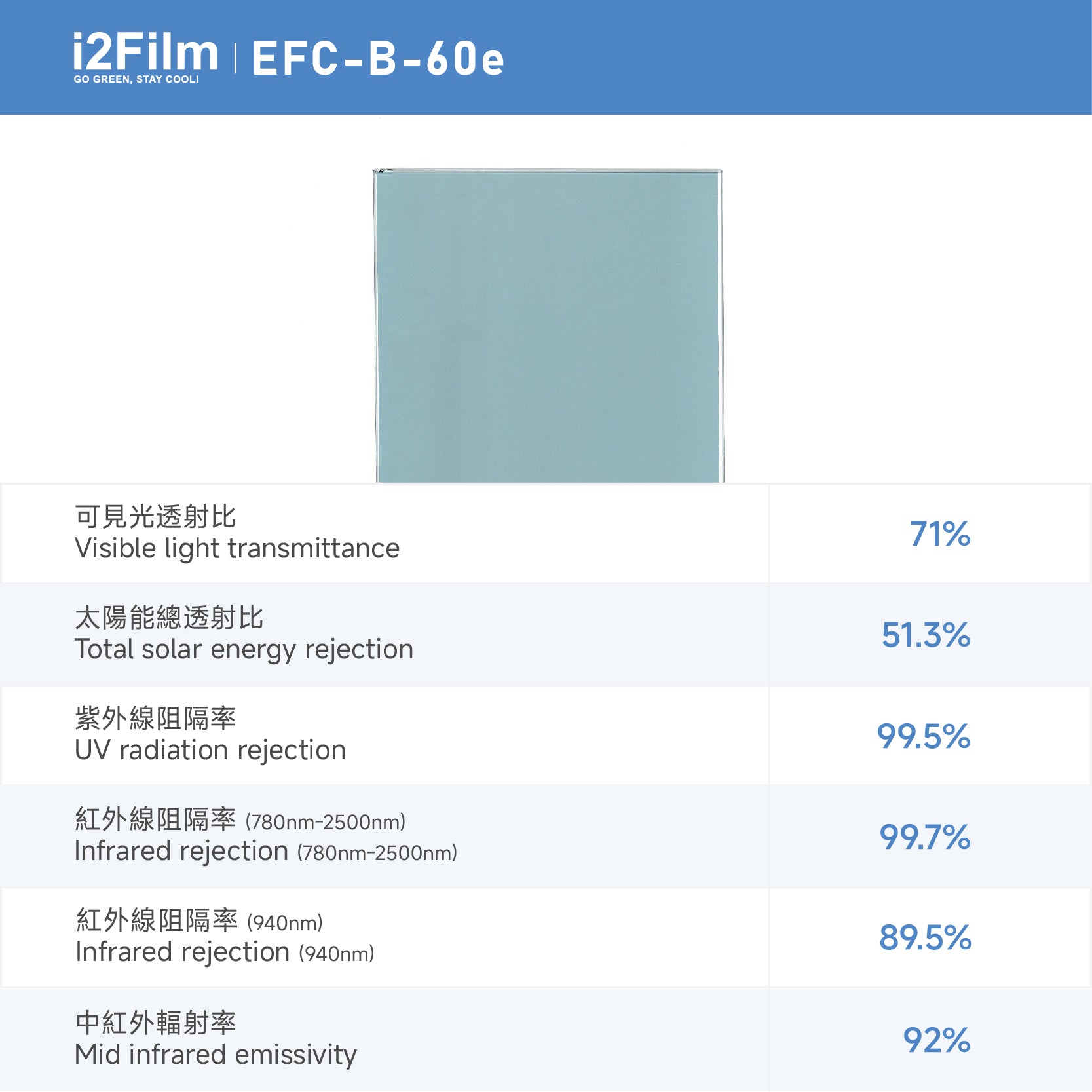 i2Film EFC-B-60e 防曬隔熱膜【雙透藍】