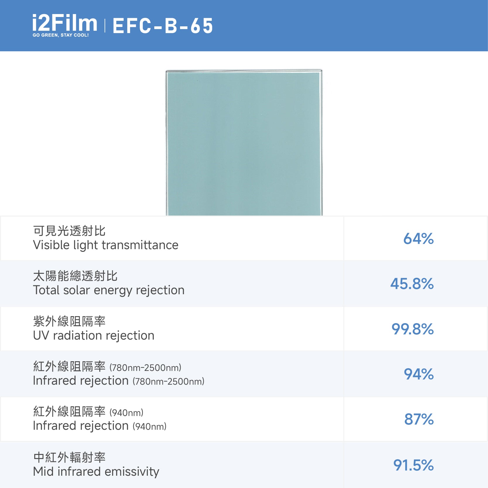 i2Film EFC-B-65 防曬隔熱膜【雙透藍】