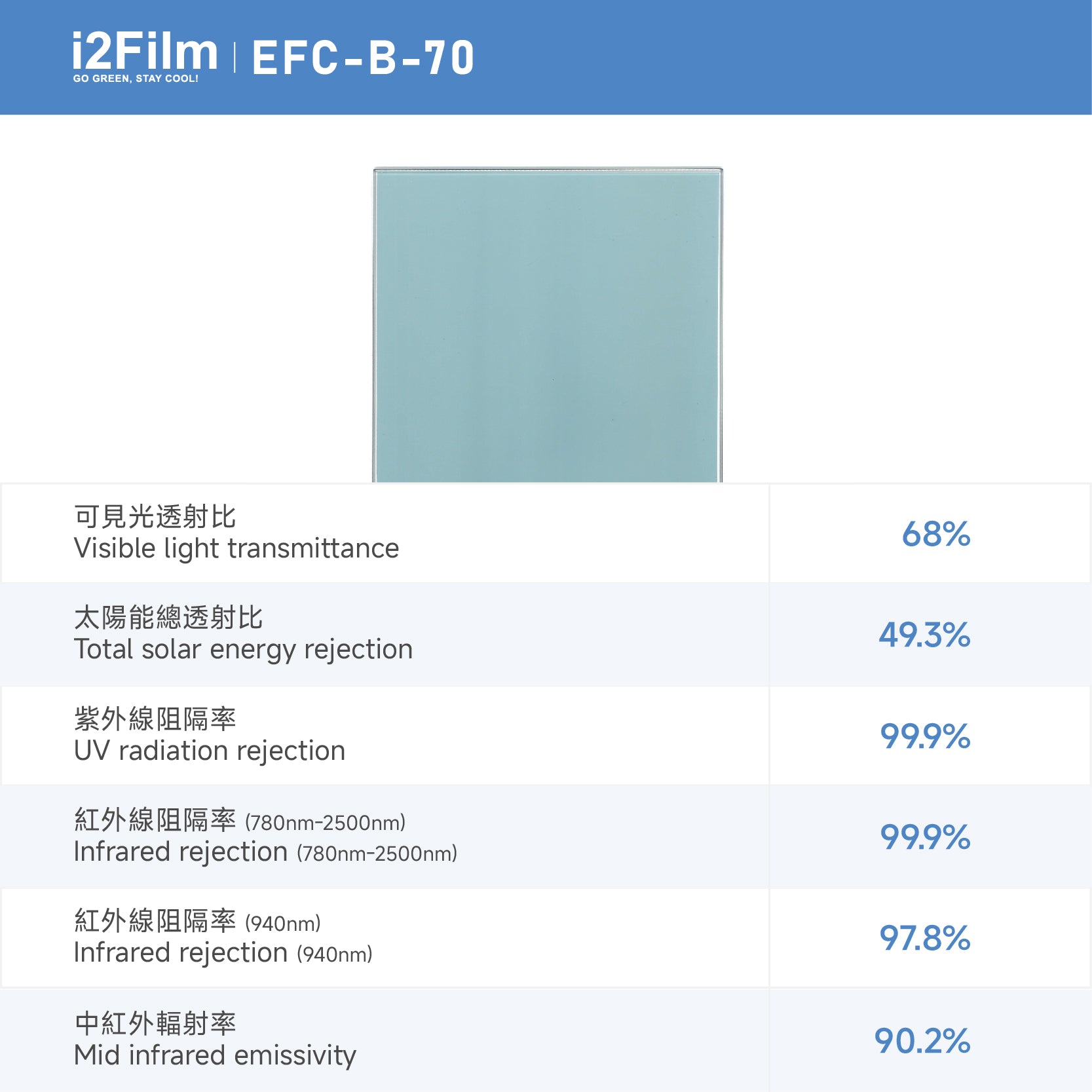 i2Film EFC-B-70 防曬隔熱膜【雙透藍】