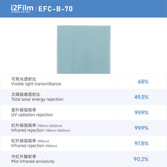 i2Film EFC-B-70 防曬隔熱膜【雙透藍】