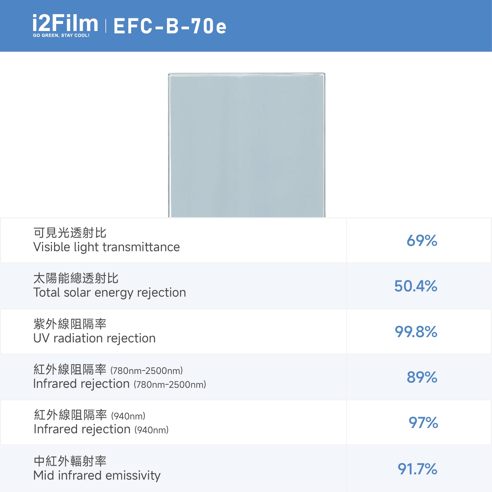 i2Film EFC-B-70e 防曬隔熱膜【雙透藍】