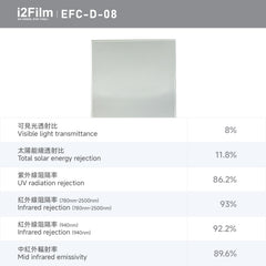 i2Film EFC-D-08 防曬隔熱膜【鏡面灰】