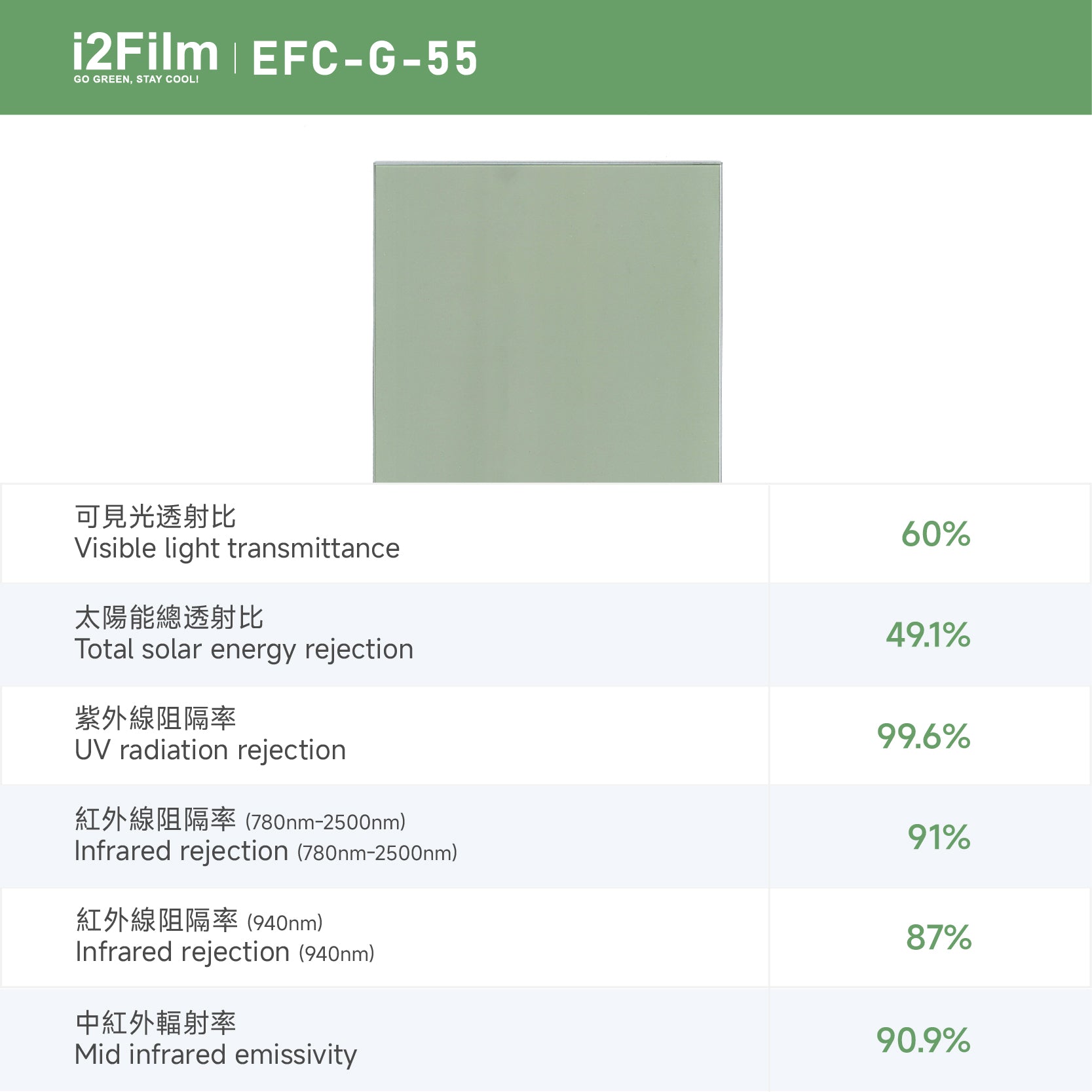 i2Film EFC-G-55 防曬隔熱膜【雙透綠】