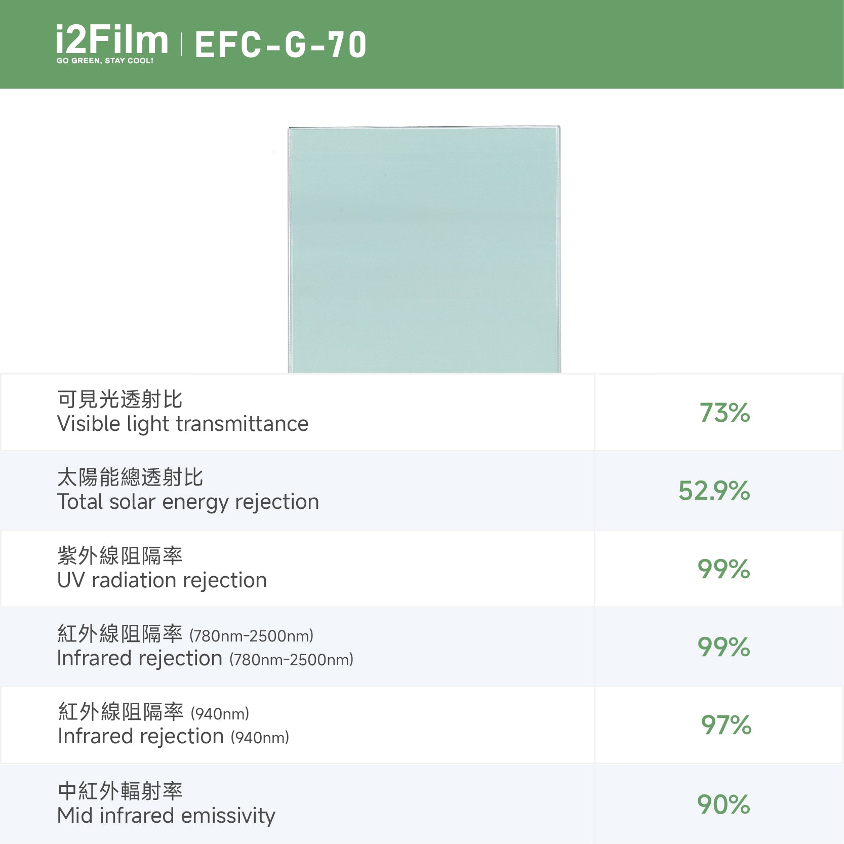 i2Film EFC-G-70 防曬隔熱膜 【 雙透綠】