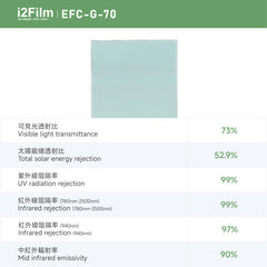 i2Film EFC-G-70 防曬隔熱膜 【 雙透綠】