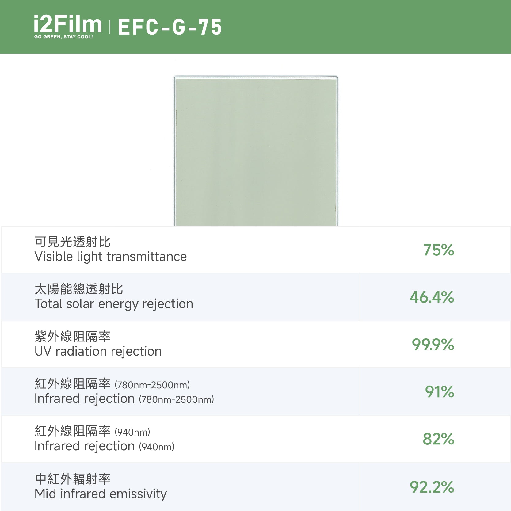 i2Film EFC-G-75 防曬隔熱膜【雙透綠】