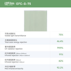 i2Film EFC-G-75 防曬隔熱膜【雙透綠】